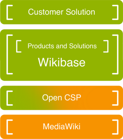Wikibase stack.png